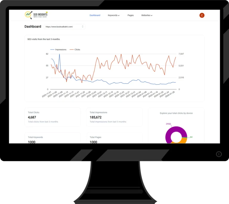 Real Dashboard Panel of the SEO Insights Best free seo tool software